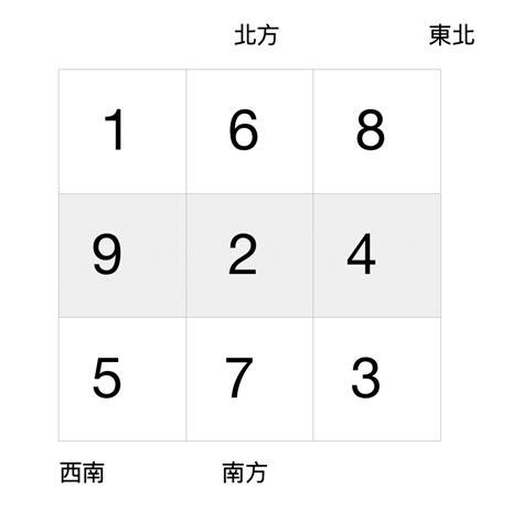 九運房屋坐向|【九運風水座向圖】九運風水座向圖：精選吉屋坐向助旺財運與事。